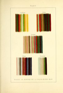 Plate from Emily Vanderpoel's Color Problems showing a diagram of the assortment of wools as sorted by a colour-blind man