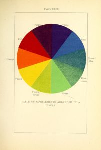 Plate from Emily Vanderpoel's Color Problems showing a diagram of the colour wheel