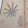 A page from Munsell's Colour System displaying Chart 70, a radial colour diagram used to classify hues by chroma and value. A fundamental tool in Munsell’s Colour System for artists, designers, and scientists.