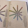 An open spread from Munsell's Colour System, featuring two radial colour charts from the Atlas. The diagrams display an organized range of hues transitioning through value and chroma, illustrating Munsell’s scientific approach to colour classification.